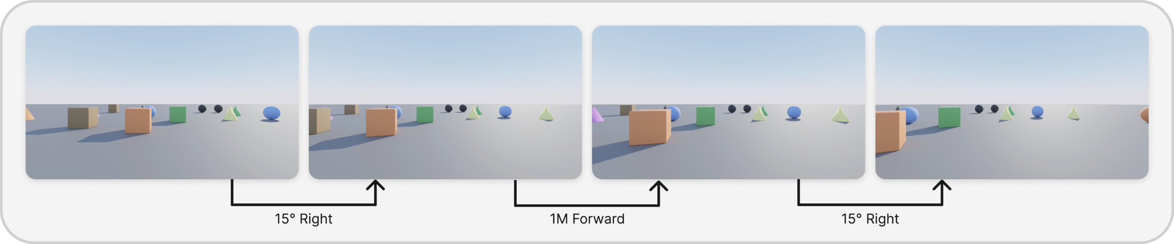 Baseline dataset examples with varying trajectory lengths.