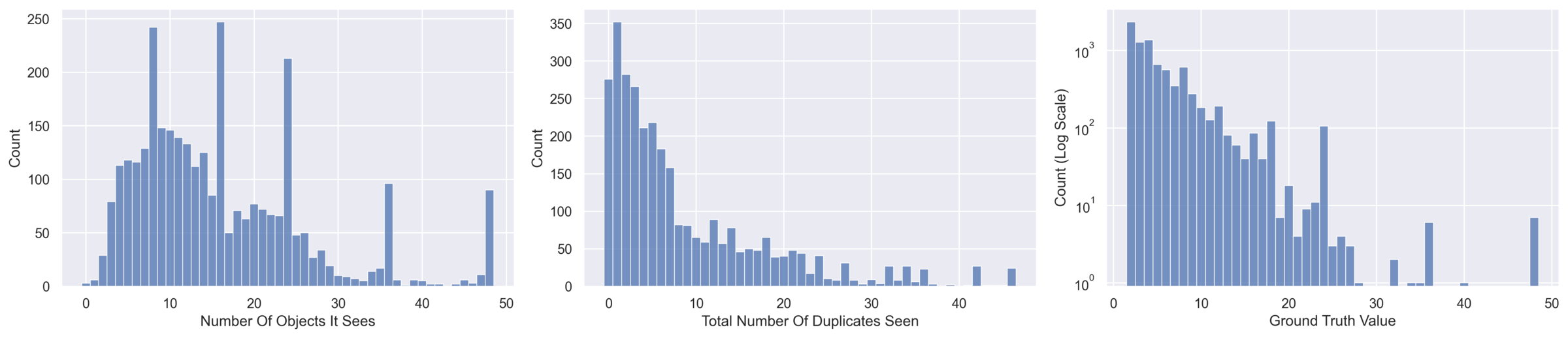 Distribution of question types across the dataset.