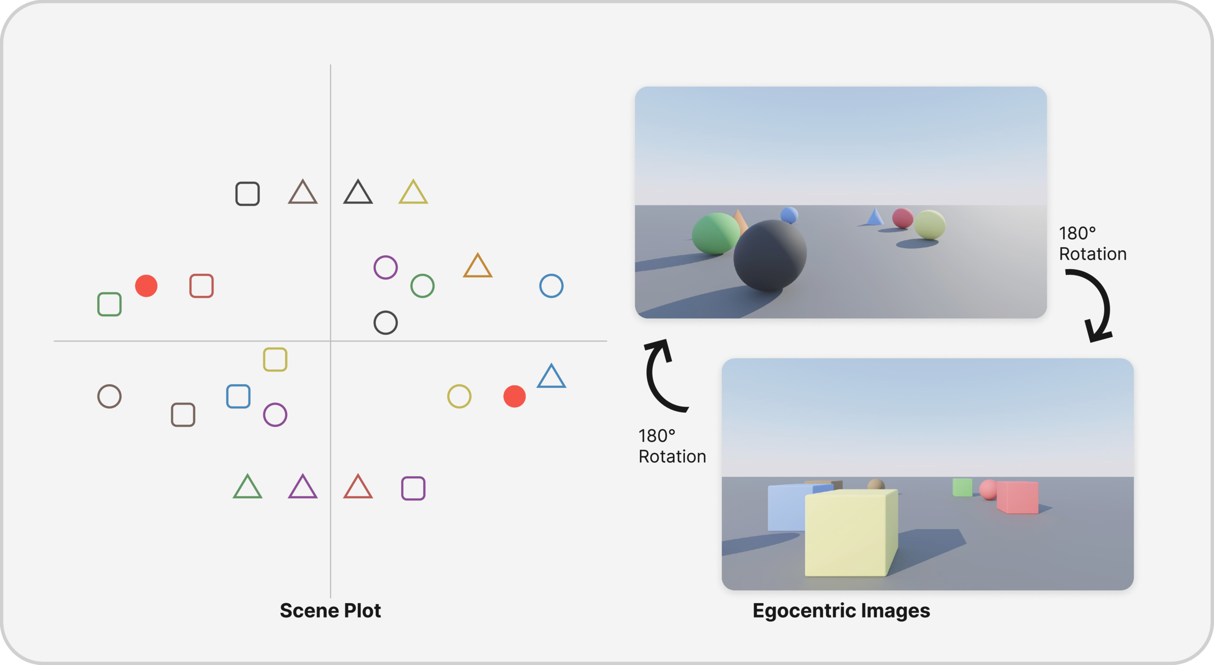 Full rotation dataset visualization showing 360° scene coverage.