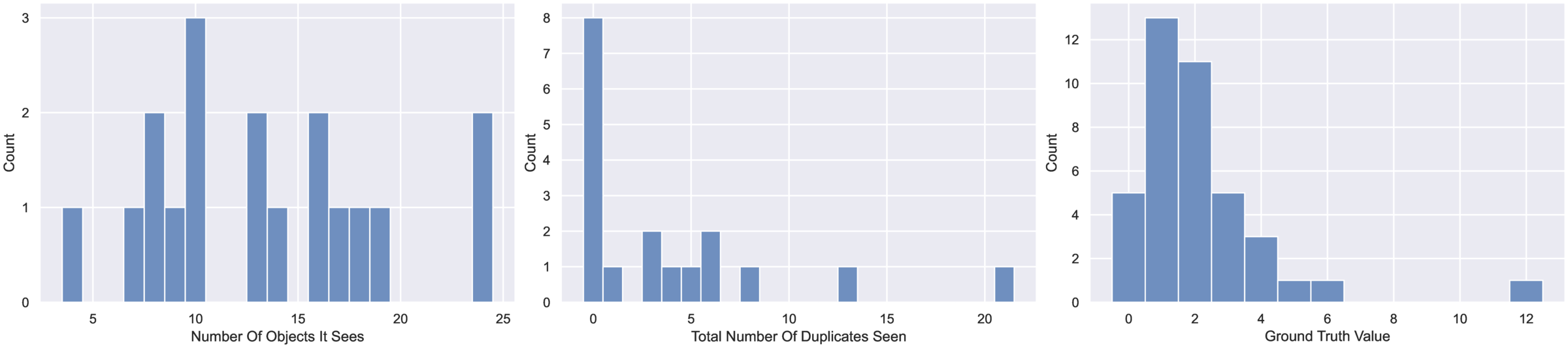 Mini baseline dataset statistics.