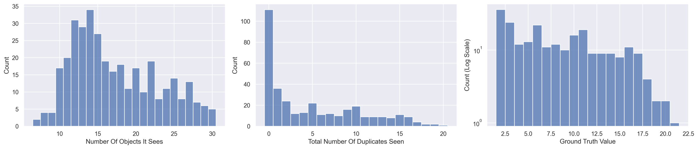 Single‑frame dataset statistics.